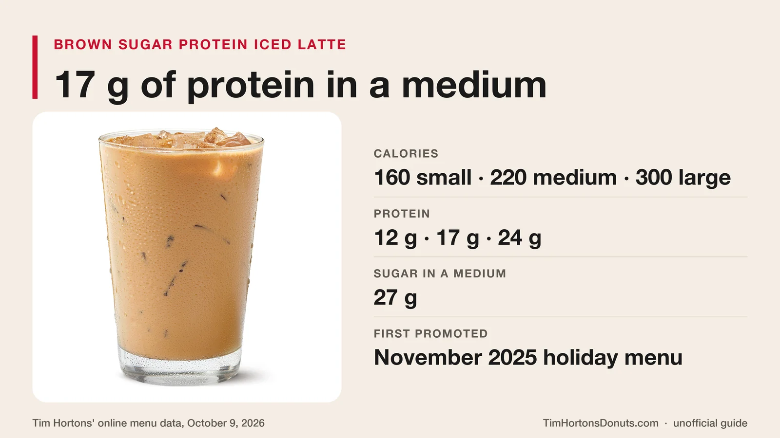 Tim Hortons Brown Sugar Protein Iced Latte: 160 calories in a small, 220 in a medium and 300 in a large, with 12, 17 and 24 g of protein and 27 g of sugar in a medium
