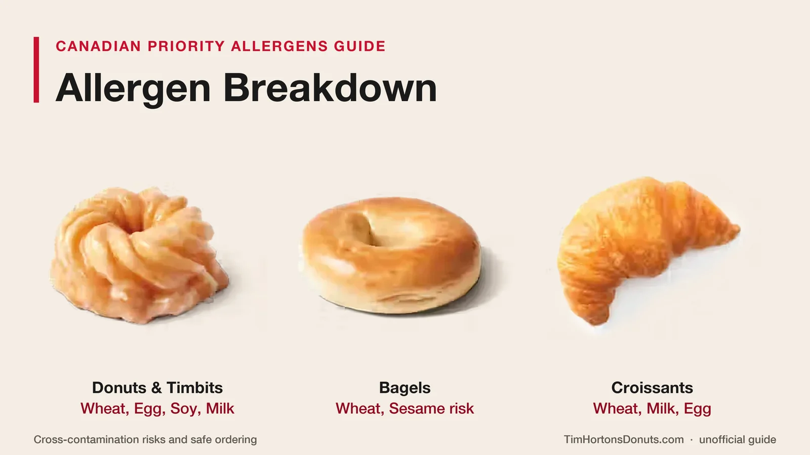 Tim Hortons Honey Cruller donut, toasted plain bagel and flaky plain croissant
