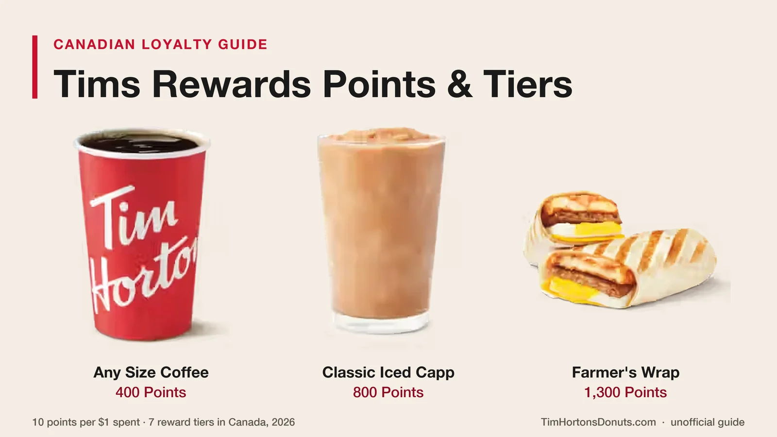 Tim Hortons brewed coffee, original Iced Capp and Farmer's Breakfast Wrap