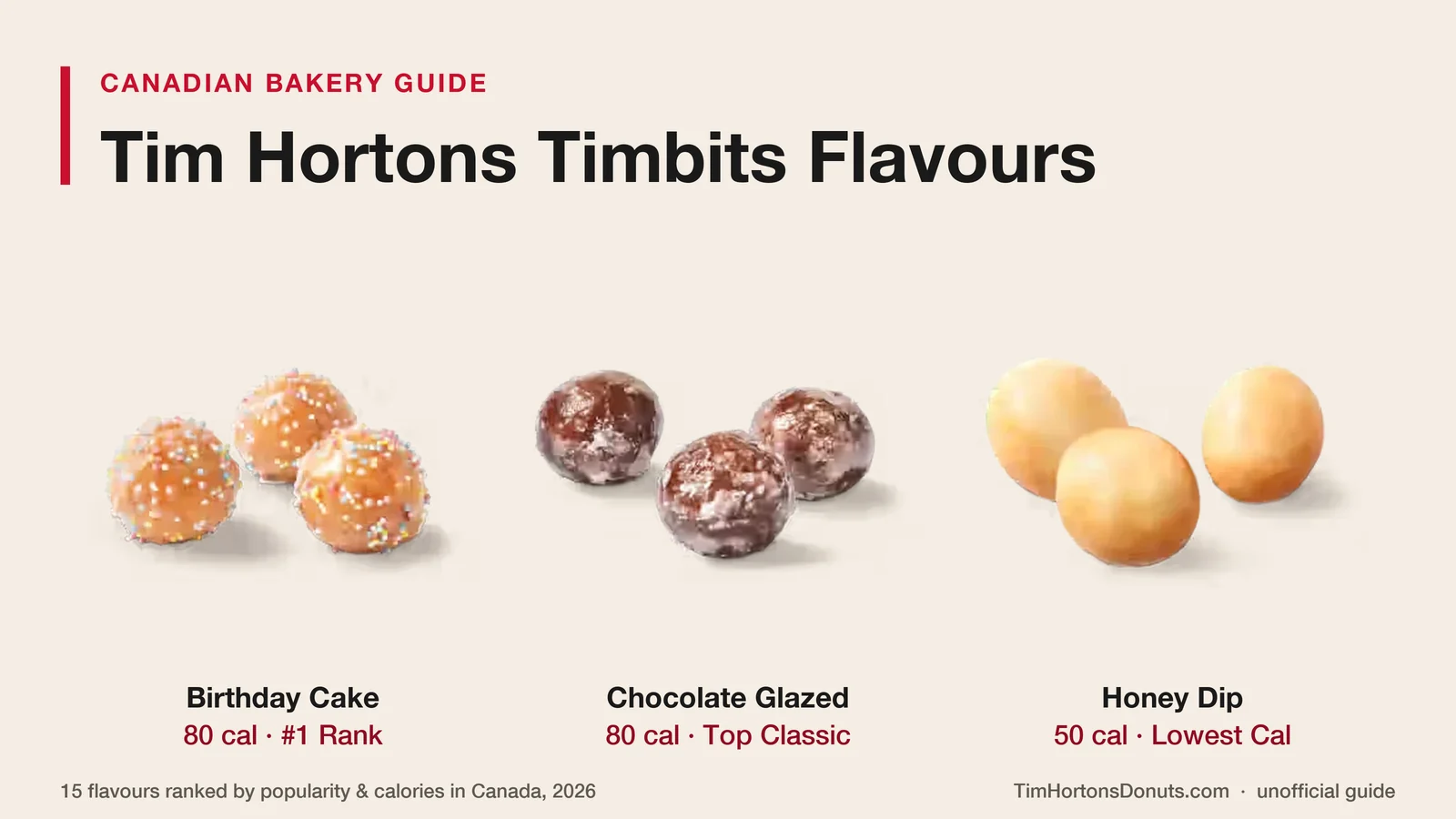 Tim Hortons Birthday Cake, Honey Dip, and Chocolate Glazed Timbits