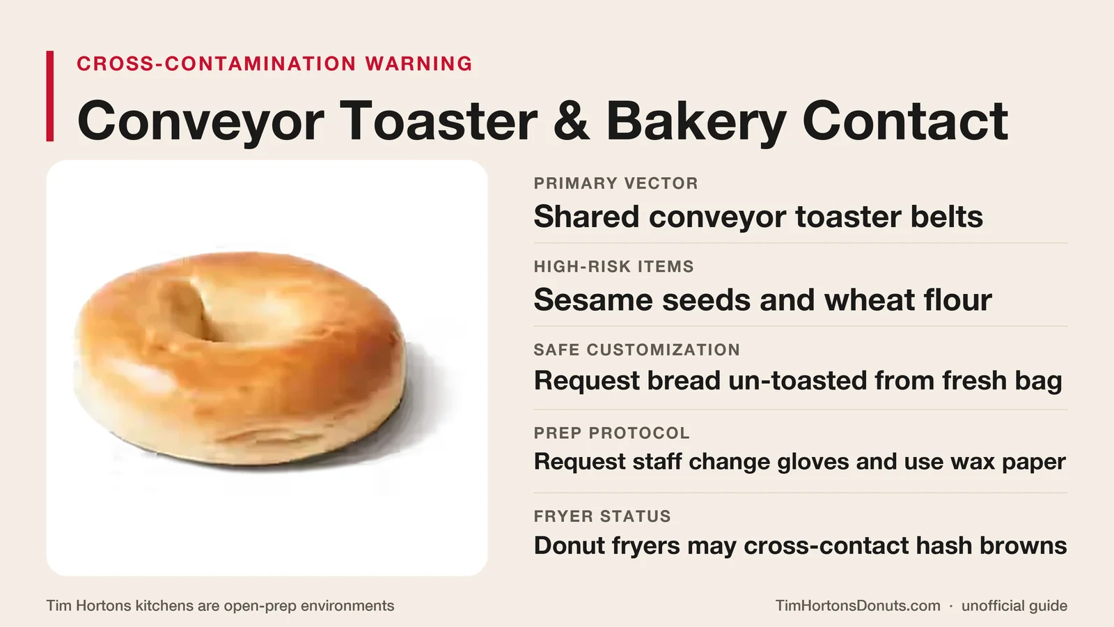 Cross-contamination warning for conveyor toaster belts and baked goods